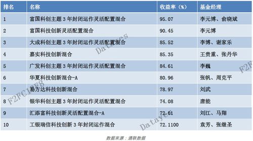 我买“工银信息产业”基金，钱怎么被“联动优势电子商务有限公司”扣掉呢？