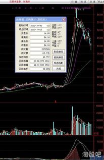 股票挂单的时间是从几点到几点？