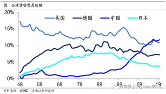 未来10年,中国经济靠什么增长 海通宏观每周交流与思考第339期,姜超等