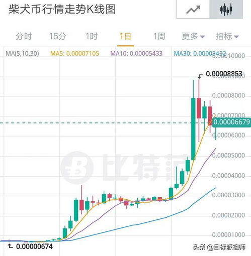 泰达币今日行情人民币,现在泰达币（USDT）多少钱一个了？哪里看最新行情价格？