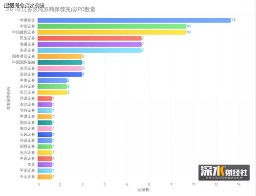 募集资金没用完，还需要提交保荐总结报告么？