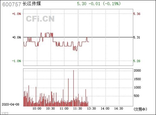 600757长江传媒股票,长江传媒股票（600757）投资分析及最新动态