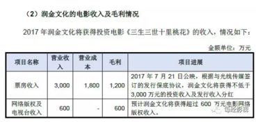 上市公司资产重组成功后，多久可再次申请资产重组？