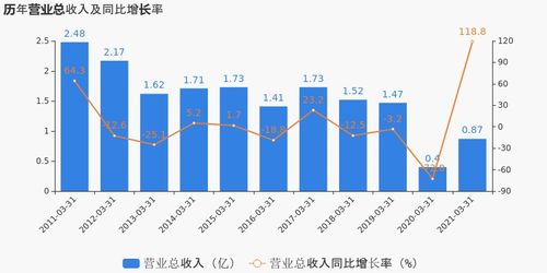  宁波富邦集团资产有多少,宁波富邦集团简介 天富登录