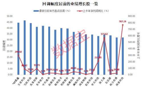 神州泰岳净利润同比增幅超过80%，游戏出海和人工智能双双蓬勃发展