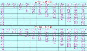 年化收益百分之％15 例如存1000 七天收益多少，求解