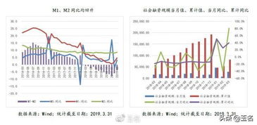 对于金融行业，怎么来扑捉短期的行情？