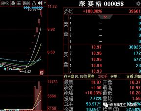 股票入手3块,涨到10块,怎么算,本钱算里面吗