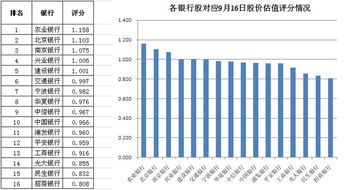 18年11月转让了农商银行的股份请问我还能分18年度部分红利吗？