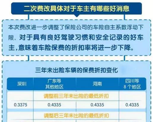 车险续保和重新保,为什么需要车险续保和重新保？