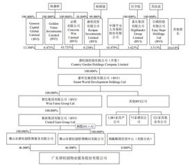 创业公司如何避免被IPO和收购？