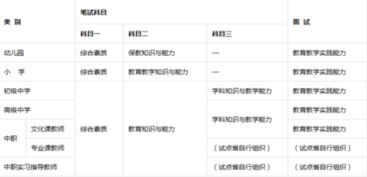 2018年教师资格证报名时间 