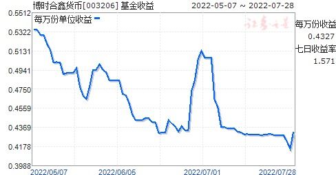 博时平衡基金