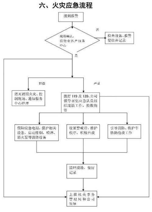 学校查重检测流程全知道