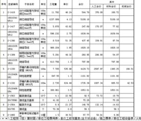 宿迁灯具定制费用价格,宿迁水电预算