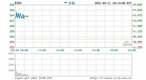 2022年10月份新上市的股票天猫代码是