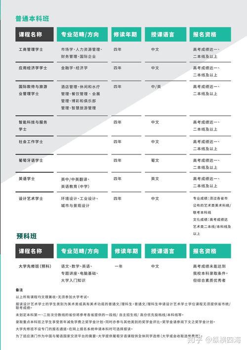 澳门城市大学qs排名2023,2023年澳门城市大学QS世界大学排名解析