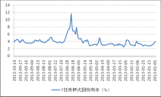 货币型基金的含义