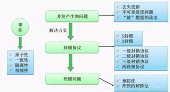 Android系统下OpenCV的人脸检测模块的设计 