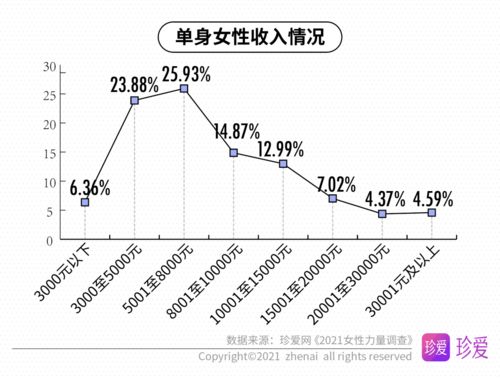 珍爱网发布 2021女性力量调查 ,揭单身女性的恋爱力 生活力和自愈力