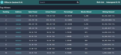 filecoin币测试排名,目前filecoin的矿池排名？