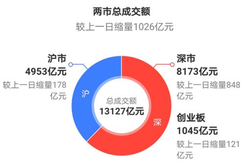 开通创业板五天后才能买会有提示的吗