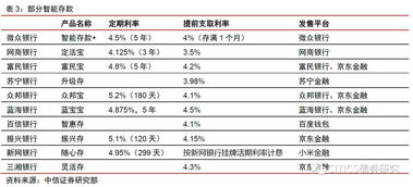 哪个银行有智能存款