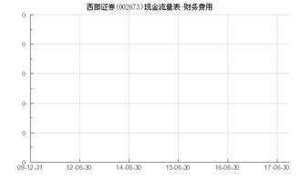 西部证券002673股票多少钱