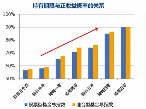 2022年6月购买的股票型基金亏了怎么办