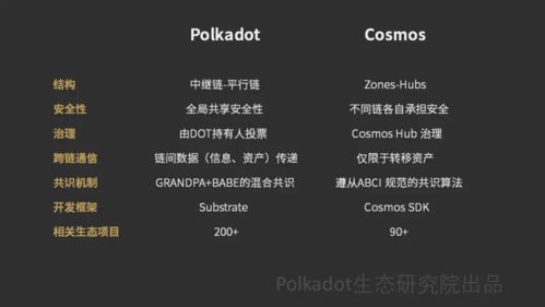 polkadot发音,Polkado的技术原理