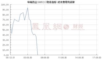 600521华海药业我成本19.26元的成本,下周应该怎么操作,支撑什么价,什么情况止损出局