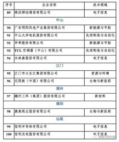 历年来国家高新技术企业名单哪里可以查询？