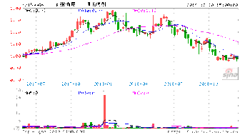 分红配股都是除权吗