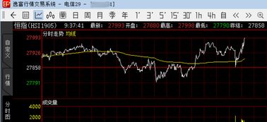 香港恒指期货靠谱吗，跟投资现货比那个好