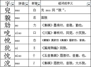 皃字加什么偏旁部首 