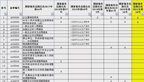 所得税汇算清缴表如何填写