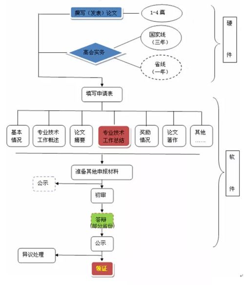 太好啦 查到2021高会成绩那一刻,你有哪些不得不说的话 快来聊一聊吧