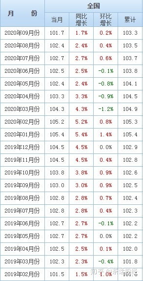 2020年m2货币总量,2020年M2货币总量创新高:反映经济韧性和宽松货币政策 2020年m2货币总量,2020年M2货币总量创新高:反映经济韧性和宽松货币政策 百科