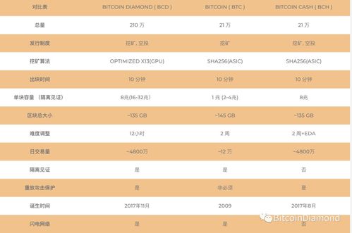 比特币一钻石bcd今日价格