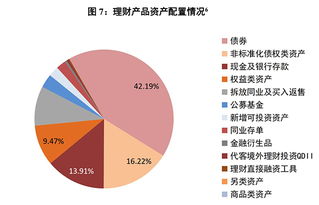 在资金理财中"定投"是甚麼意思?有甚麼渠道?