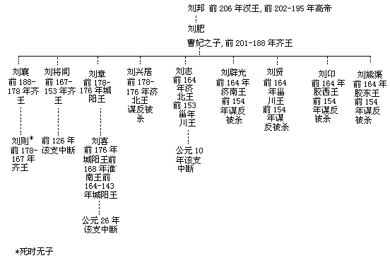 人口红利的影响