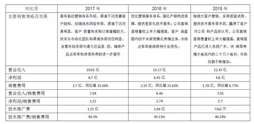 分析报告 生物股份深度解析 一