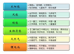 求风能、太阳能股票大全