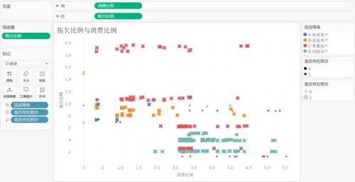 数据分析实战 银行 信贷 客户的可视化分析