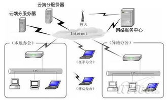 简单的说一下云计算是什么意思？