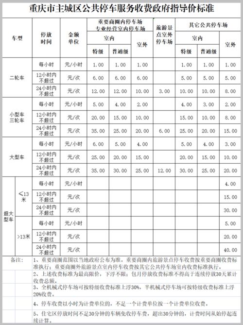 重庆万寿山社区停车场收费标准(重庆停车场收费标准一览表)