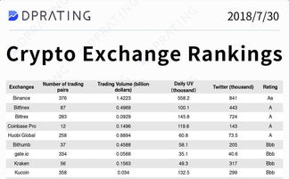 安币交易所排名,数字货币交易平台排名在前面的有哪些？