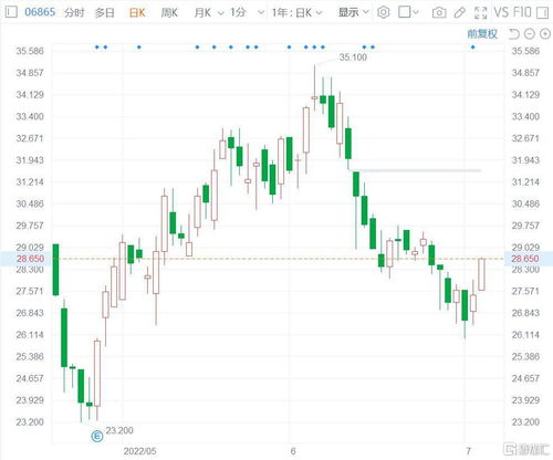 福莱特玻璃（06865）中期归母净利同比增长8.19%，港股高开逾4%，拟派息每股0.238元