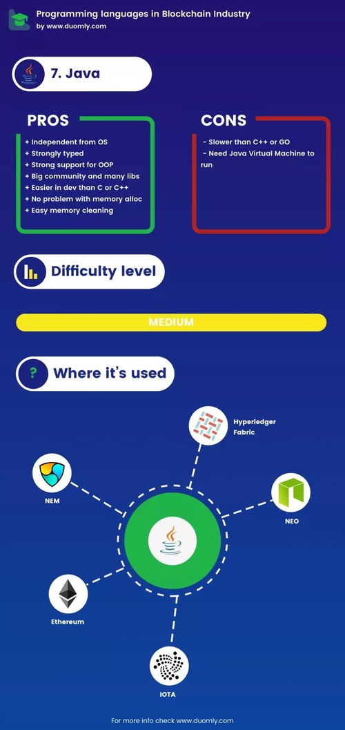 区块链开发语言java,区块链开发语言Java的优势