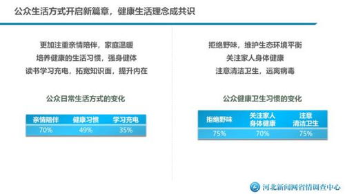 新冠肺炎疫情给河北人的生活带来哪些变化这份大数据告诉你